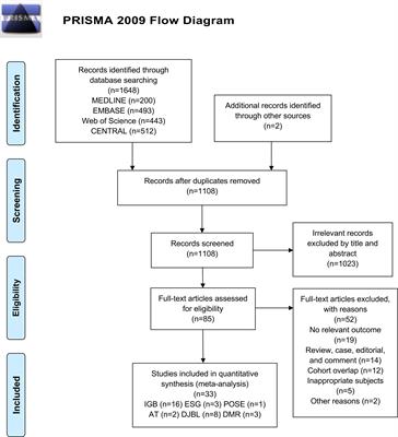 Effects of Bariatric Endoscopy on Non-Alcoholic Fatty Liver Disease: A Comprehensive Systematic Review and Meta-Analysis